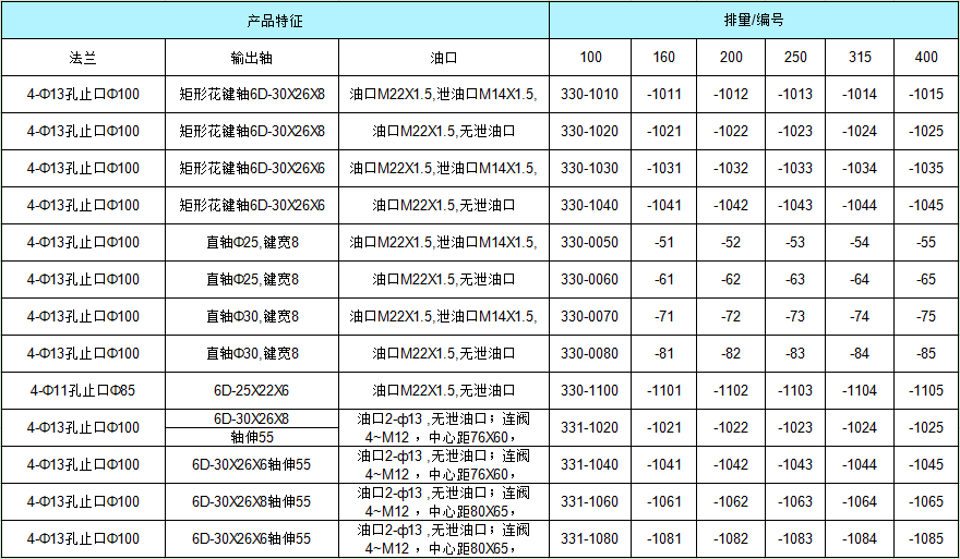 BM3擺線液壓馬達訂貨信息